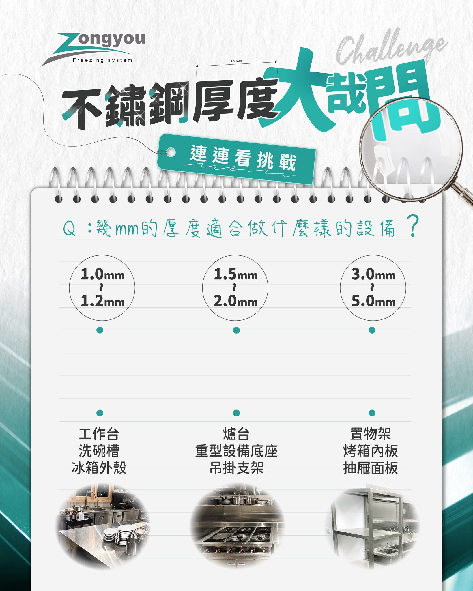 各種不鏽鋼厚度適合用途01.jpg